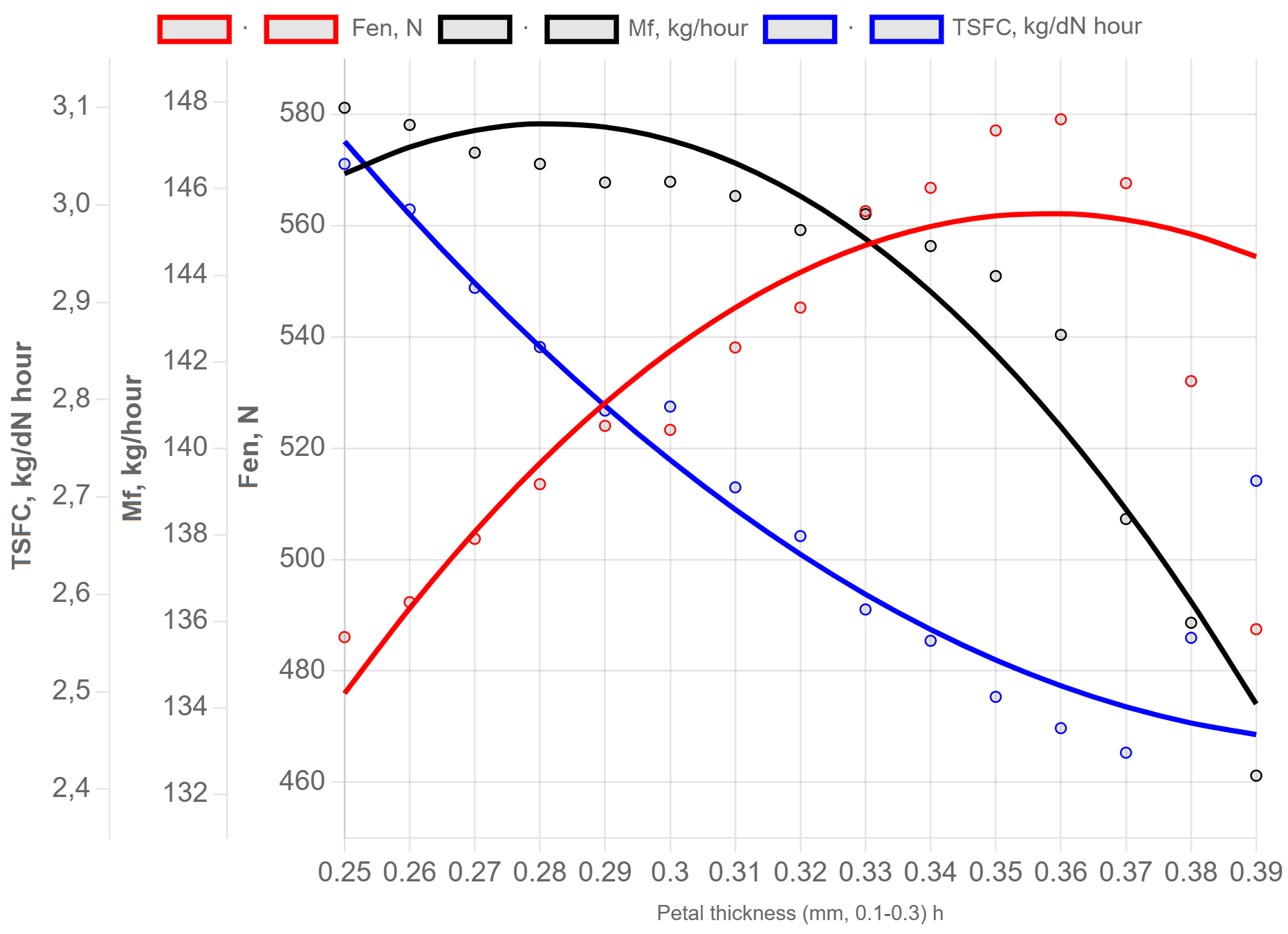 result modeling pulsejet diagramm 3